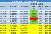 中歐基金葛蘭二季度加倉科倫藥業、三生制藥，業績回暖難擋高份額凈贖回