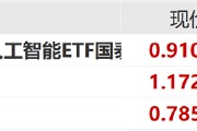 ETF日報：中共中央政治局會議強調，加快實施“人工智能+”行動，培育未來產業，可關注創業板人工智能ETF