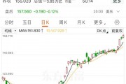 英偉達(dá)股價(jià)再創(chuàng)新高，邁向4萬(wàn)億美元市值，黃仁勛又賣了超3億元！
