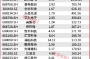 葛衛東新進重倉！空間萬億美元！這個賽道正迎黃金發展期