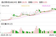 晶合集成：股東力晶創投擬詢價轉讓公司1.50%股份