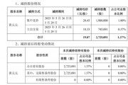 套現逾5400萬元，會暢通訊原實控人完成清倉減持