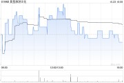 復星旅游文化10月23日就根據(jù)股份計劃發(fā)行42.49萬股