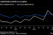 美國企業高管對經濟前景信心惡化 關稅及通脹問題令人擔憂