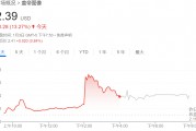 抱團應對AI！廣告之后，圖片巨頭醞釀合并，Shutterstock和Getty Images股價雙雙上漲