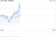 金價強勢創新高，避險需求激增，市場聚焦美聯儲政策走向