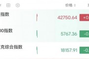 深夜，油價(jià)大漲！金龍指數(shù)沖高回落