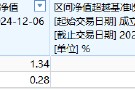 興業(yè)基金A500ETF你敢買嗎？公司旗下中證500ETF成立4年跑輸基準(zhǔn)10%，規(guī)?？s水87%僅剩2800萬，日均成交額9萬