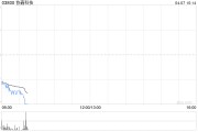 協鑫科技一季度光伏材料業務分部的EBITDA約5.05億元