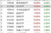 ETF日報：半導體芯片行業基本面或將顯著改善，可以關注芯片ETF