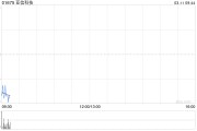 亞信科技公布將于6月20日派發末期股息每股0.252港元