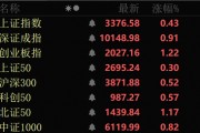 近4000股上漲！可控核聚變大消息，批量漲停！