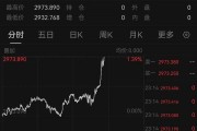 深夜猛漲！國際金價創歷史新高！這只黃金股連續三天漲停，有股民開心到發大紅包，笑稱“我都快拿不住了”