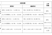 國華網安2021年業績預告變臉，由盈轉虧！