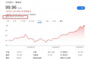 標普500指數成分股再做調整，Robinhood還是沒進