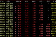 AI芯片龍頭，再創新高！