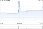 HMVOD視頻公布周浩源獲委任為獨立非執行董事