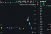 調(diào)查結(jié)果出爐！涉恒大債務(wù)重組，這家A股公司被罰！