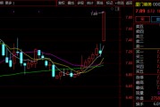 重大資產(chǎn)重組！市值58億A股公司宣布：周二停牌！周一突然漲停
