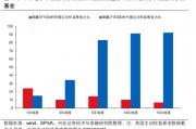 興證策略張啟堯：對中國主動投資的未來應當更有信心，中國主動權益基金長期多數跑贏指數，而美國長期跑輸