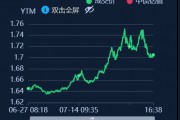 債市穩住股市虹吸“逆風局” 理財贖回未現“負反饋”