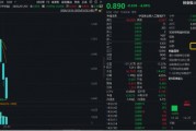 創業板人工智能近5日累計下跌14%，“抄底”資金涌入！機構：CES 2025開幕在即，把握AI投資機會