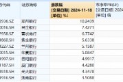 破凈股大翻身，鄭州銀行漲停！銀行ETF（512800）漲近2%逆市4連陽(yáng)，多路資金競(jìng)相涌入！
