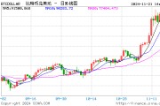 比特幣漲勢不止，逐漸向10萬美元靠攏！