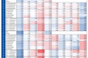 信用| 財(cái)通證券孫彬彬團(tuán)隊(duì)：季末，或是買入時(shí)點(diǎn)