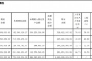 “醬茅”海天味業：港股首秀破發，產能未飽和下仍要擴產