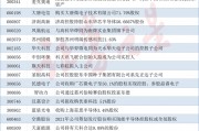 并購重組火熱！科技重組概念股梳理（附股）