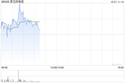 黑芝麻智能早盤漲逾3% 發布華山A2000家族芯片平臺