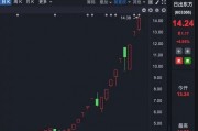 理性投資！多只大牛股，提示風險！
