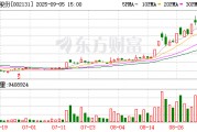 002131，籌劃港交所上市！實控人之女獲董事提名