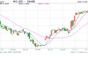 穩增長效應顯現，人民幣匯率有望獲得更強支撐