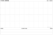 力圖控股發盈喜 預期2024年公司擁有人應占溢利約6600萬至1億港元同比扭虧為盈