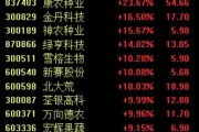 政策利好驅(qū)動農(nóng)業(yè)股再度強勢，新賽股份4連板，關注兩條投資主線