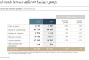 奢侈品行業翻身在望？頂住經濟環境影響，LVMH 2024年意外有機增長丨財報見聞