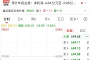 2900億市值巨頭，突發(fā)利空！股價去年漲超387%