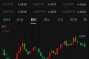 ETF日報：綜合來看，支撐黃金的中長期邏輯仍然堅實，回調或恰是加倉良機