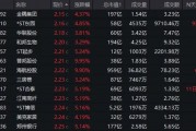底部+超強彈性+需求高峰，主力連續5日“進貨”