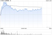 美銀證券：重申云頂新耀-B“中性”評級 目標價上調至55.8港元