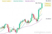 突破80000美元，比特幣又雙叒叕創新高！下周A股迎來逾450億元解禁