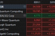 量子領(lǐng)域再起波瀾！微軟吹響量子號(hào)角，概念股集體狂飆