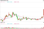 張小泉集團及法人被執(zhí)行31.3億，債務(wù)危機拖垮老字號