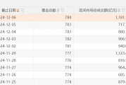 A股，兩個新紀錄：ETF產品數量已突破千只，年內凈申購額首次超過萬億元