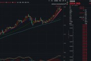 剛剛，金價歷史新高！特朗普，突然決定！