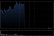 港股收評：恒指漲1.09%科指漲1.84%！穩(wěn)定幣概念大漲，金涌投資漲533%，國泰君安國際漲28%，勝利證券漲30%，快手漲5%