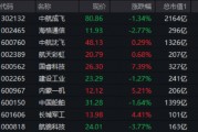 大事件頻出，國防軍工成全球焦點(diǎn)！配置時機(jī)到了？多路資金搶先進(jìn)場！