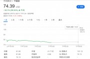 “洞洞丑鞋”賣不動了，Crocs暴跌近30%，CEO：美國客戶不買東西了，甚至不去商店